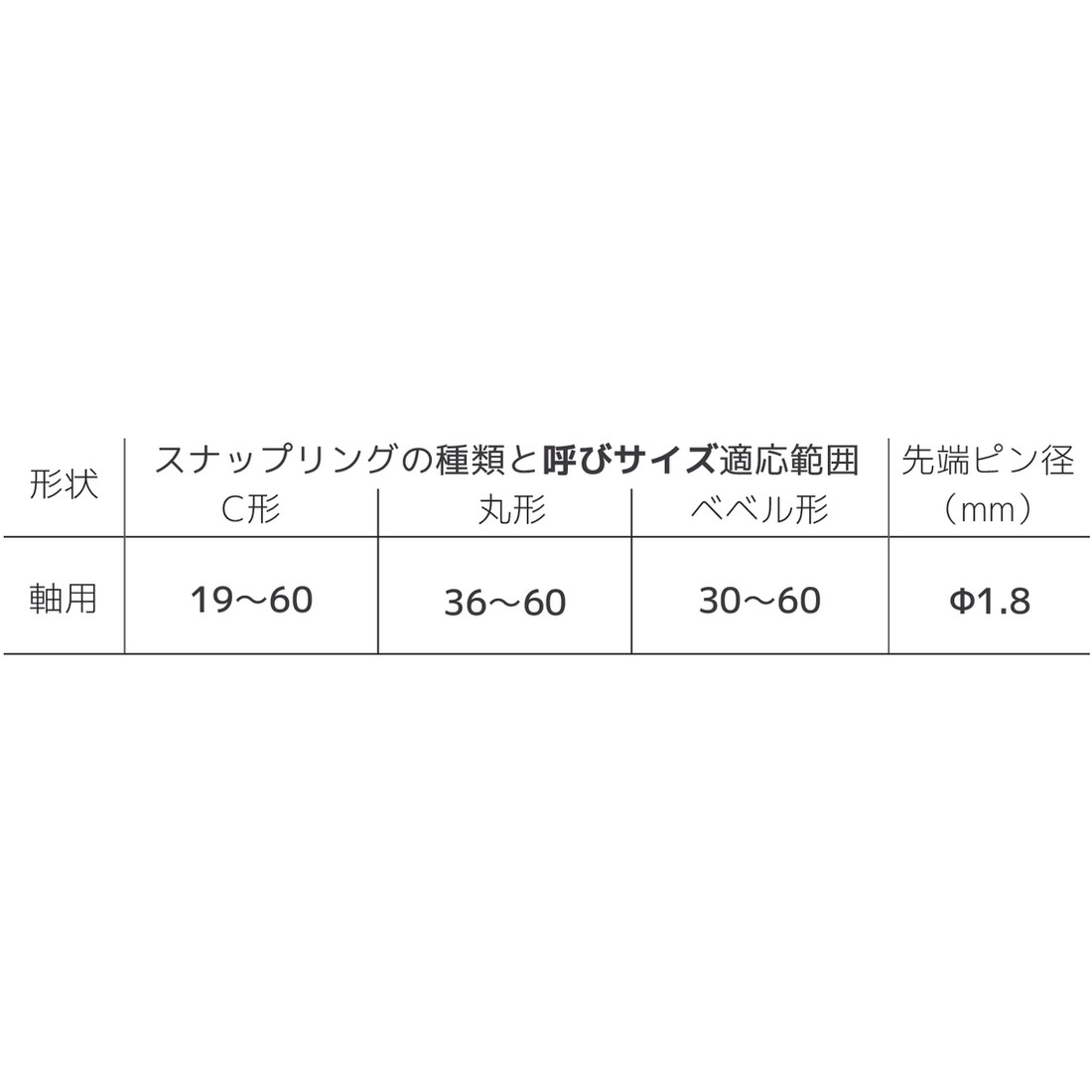 PZ-17 ENGINEER 夹持工具 image 5
