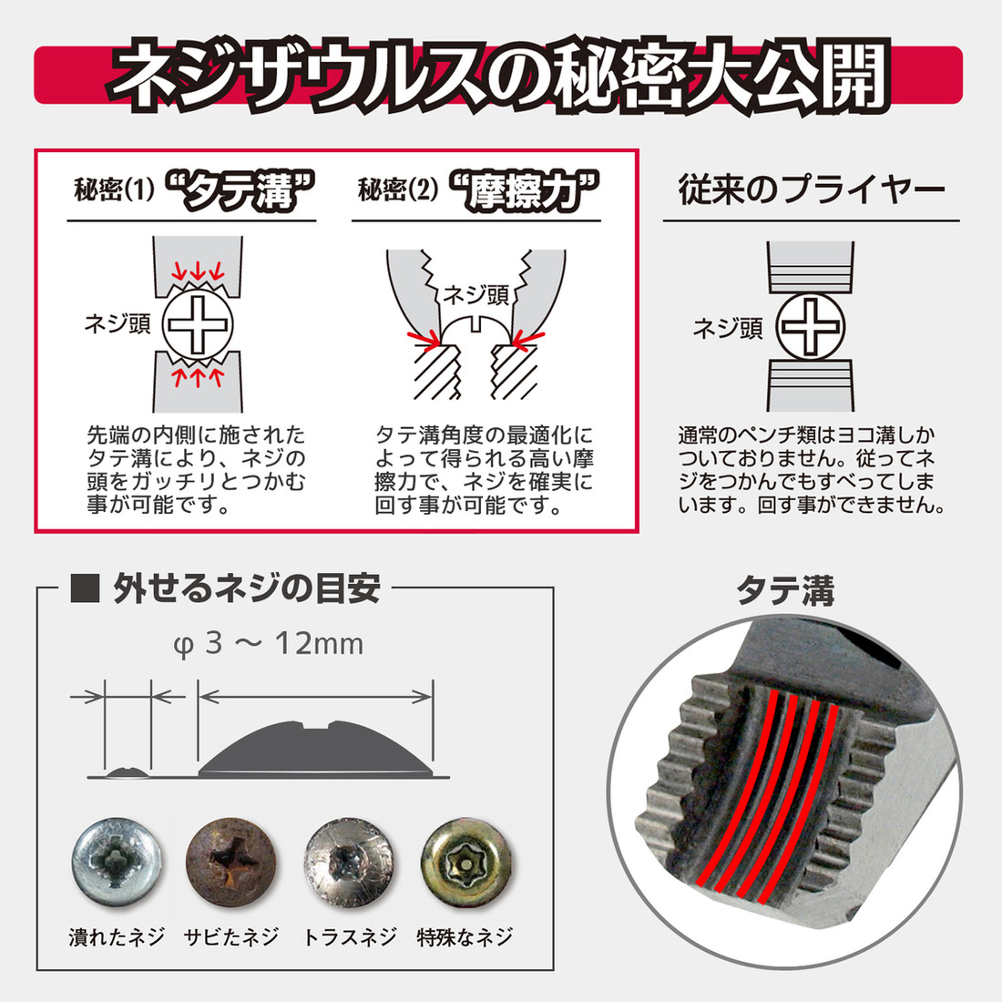 PZ-59 螺丝钳RX image 3