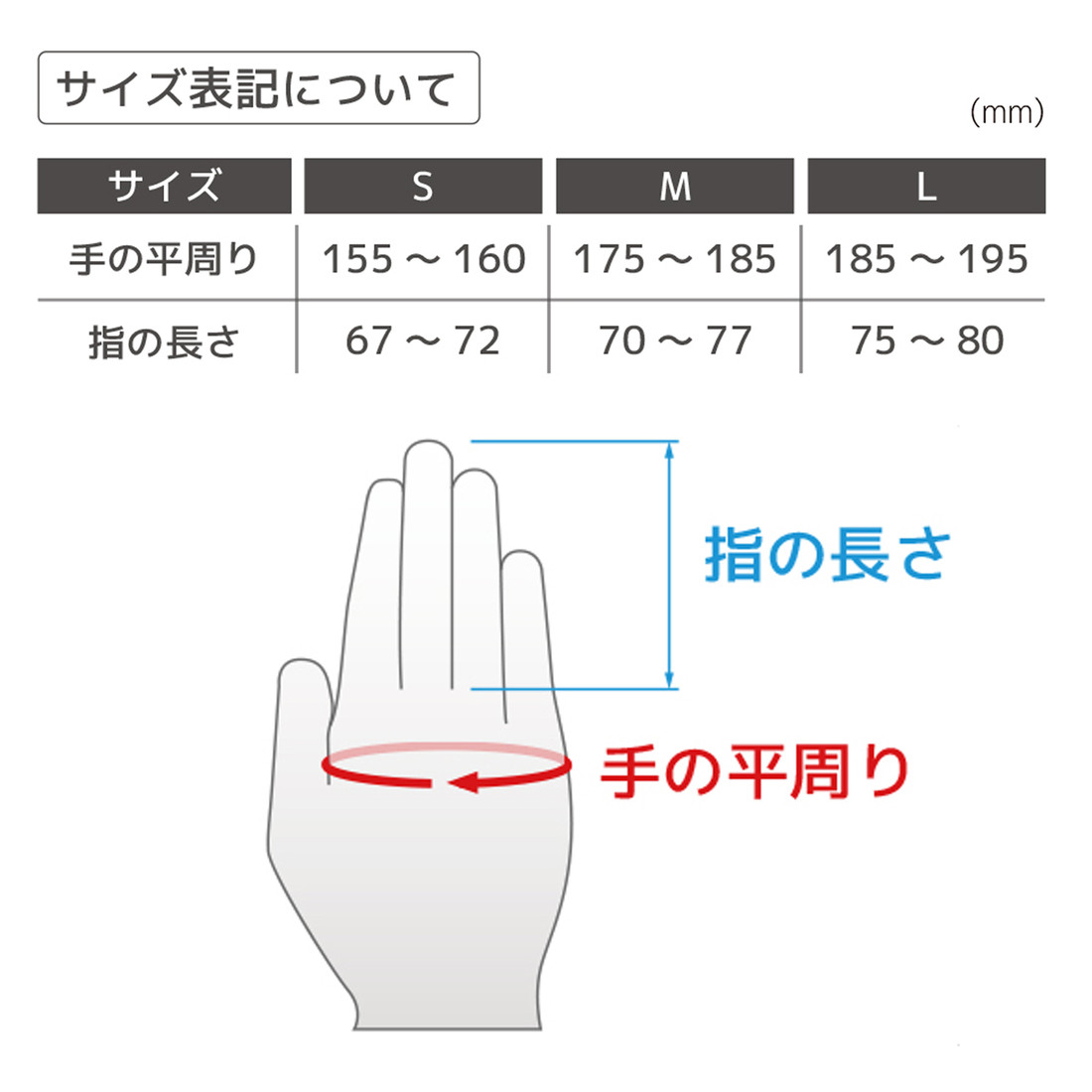 ZC-41 低発塵性手袋 image 5